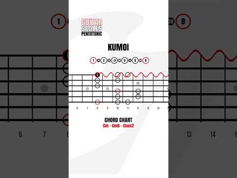 Kumoi Minor Pentatonic Scale, Exotic Pentatonic Guitar Scales