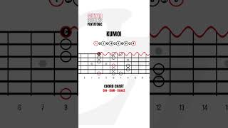 Kumoi Minor Pentatonic Scale, Exotic Pentatonic Guitar Scales