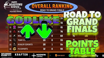 Nodwin Lan Event Point Table | BGMI Lan Event Points Table | master series week3 finals day3