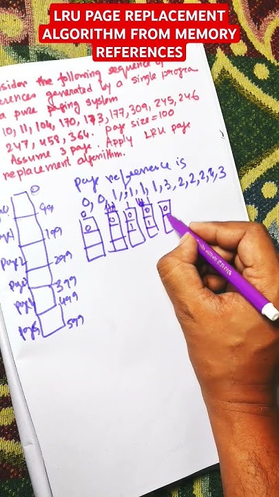 LRU Page Replacement Algorithm from the Memory References | Least ...
