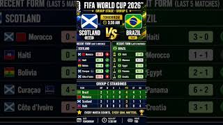 Scotland 🇬🇧 vs Brazil 🇧🇷 Match Preview | FIFA World Cup 2026 Group C