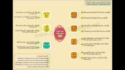 الجزء الثاني عشر سورة هود ويوسف بصوت القارئ ماهر علوان