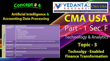 CMA USA / Part 1/ Sec. F/Topic 3/ Concept # 4 - Artificial Intelligence & Accounting Data Processing