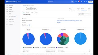 Hackathon Phase 4 Complete Docker Container Image