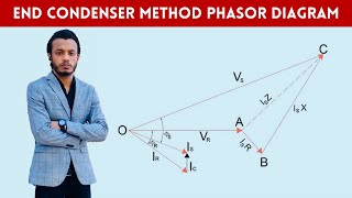 End Condenser Method Phasor Diagram ||Medium Transmission Line