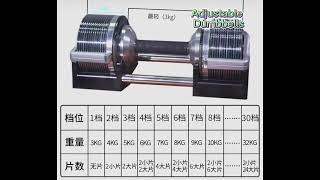 EzBlock Adjustable NÜOBELL Dumbbell--Recommend the best adjustable dumbbells for home&Commercial use