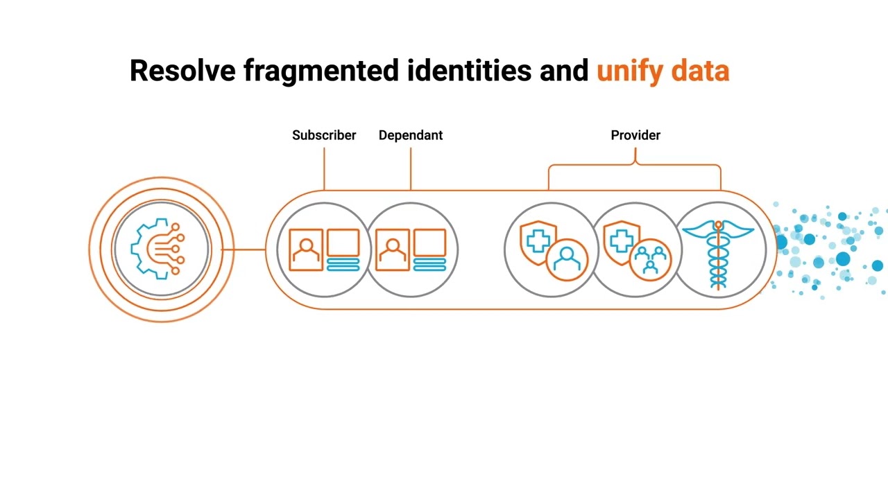 How Healthcare Payers Build Agentic Enterprises with Trusted AI and Informatica IDMC