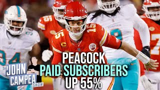 Peacock Paid Subscribers Went Up 55% - Can It Become A Serious Player