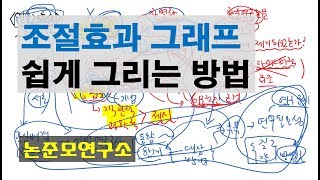 조절효과 그래프 쉽게 그리는 방법