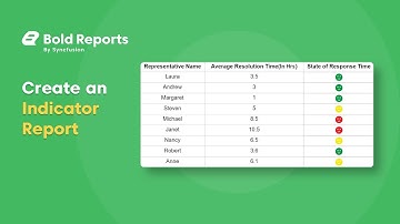 Create an Indicator Report