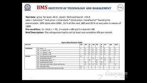 VTU 15 Scheme Software Testing Lab - BLACK BOX