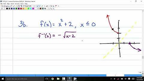 1314 4 1D Inverse Functions
