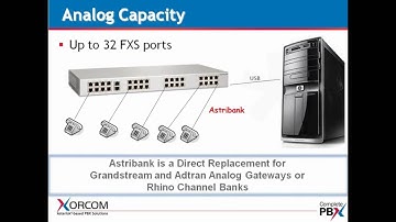 Xorcom Astribanks USB Based Telephony Modules for Asterisk