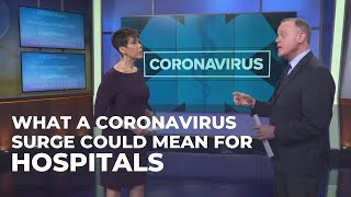 Coronavirus: Why "flattening the curve" is important for the health care system