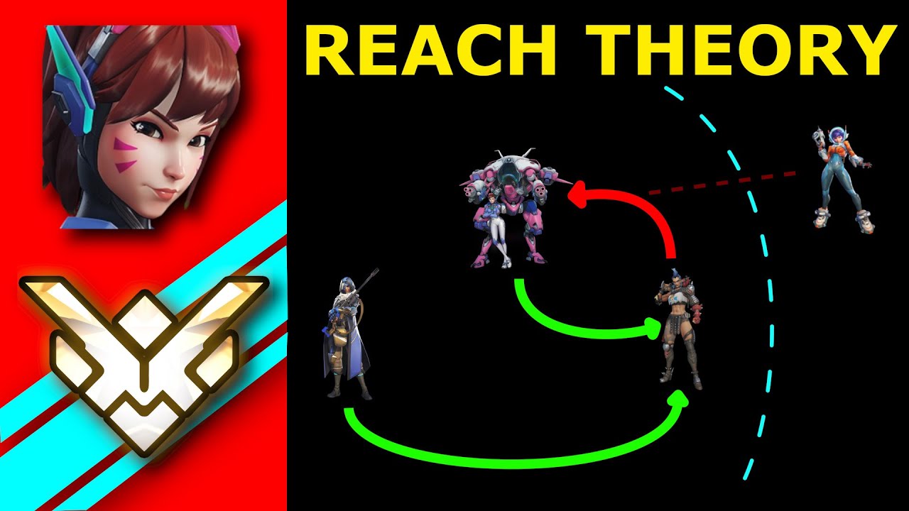 Advanced Staging Mechanics (Grandmaster Dva VOD review)