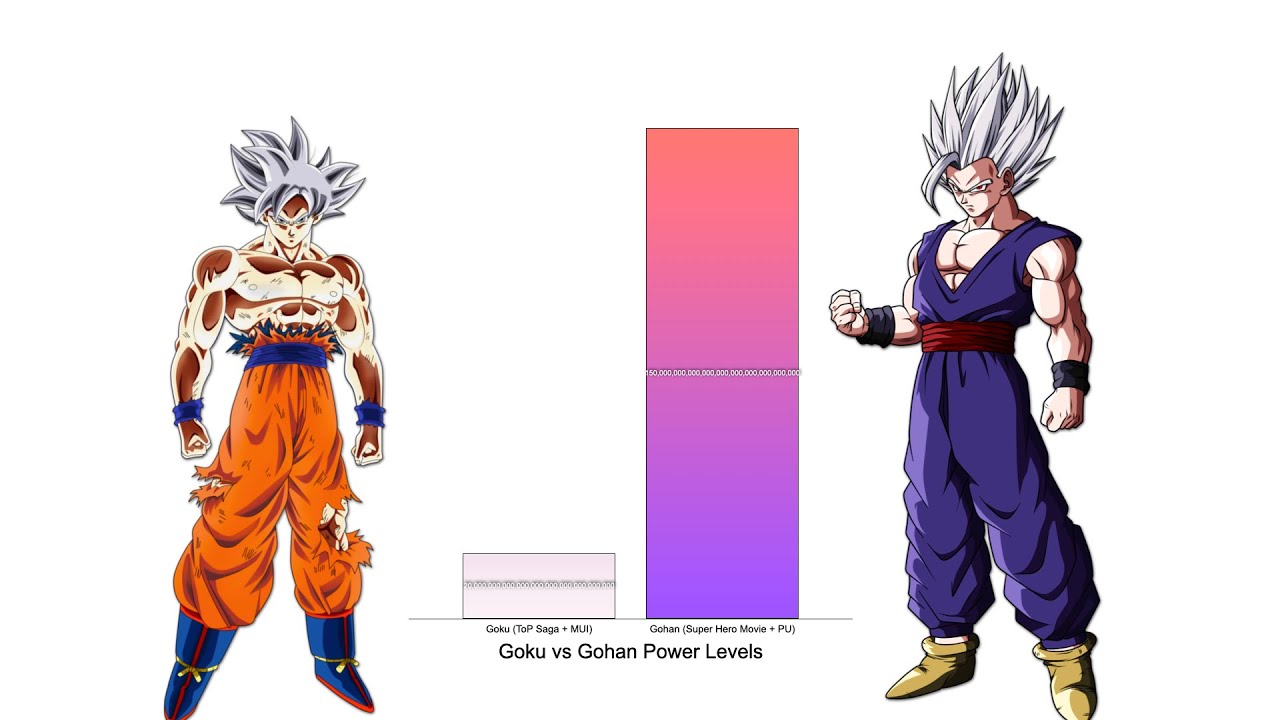 Goku vs Gohan All Forms Power Levels - Dragon Ball Z/Super Hero - YouTube