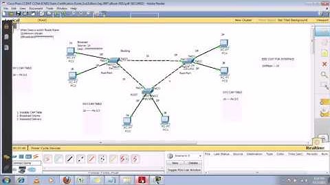 CCNA in Hindi   Spanning Tree Protocol STP Part 3