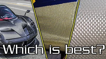 Is aramid fiber the same as Kevlar fiber?