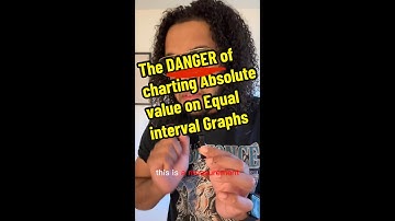 The Danger of Charting Absolute value on Equal Interval Graphs