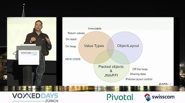 Bringing The Performance of Structs To Java (Sort Of) by Simon Ritter