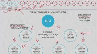 Подробно о маркетинг плане компании ELYSIUM Сколько можно заработать