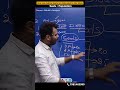 దేశంలో రాష్ట్రాలకు లోక్ సభ సీట్లను ఎలా(నిష్పత్తి)కేటాయిస్తారు #groups #education #currentaffairs