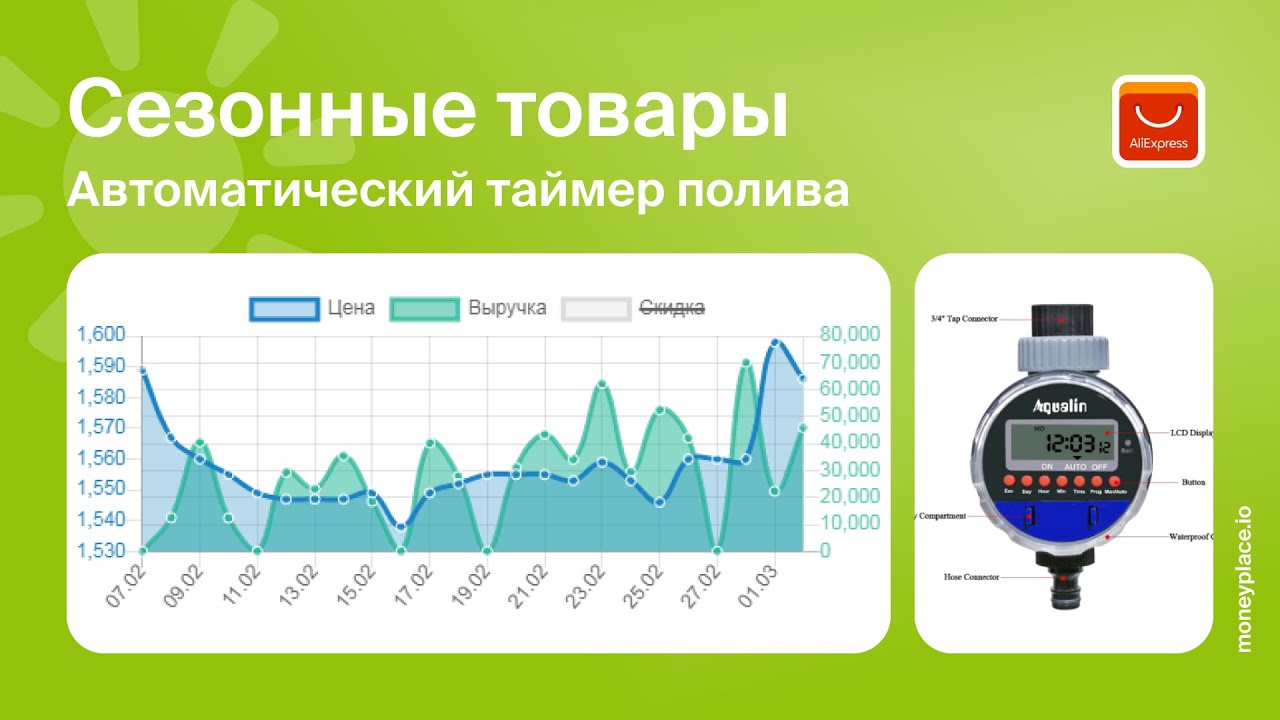 Таймеры для полива из Китая. Автоматика отсчетов. Купить таймер для капельного полива на батарейках. Как настроить капельный полив таймер. Автоматический таймер сообщений