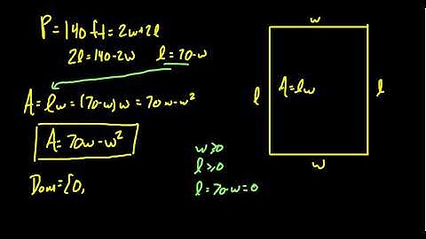 Quadratic Models (Maximum Area)