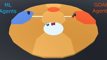 Unity ML-Agents versus GOAP-Agents