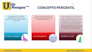 Identificación y Validación de límites en riesgo de crédito. Parte 1: análisis de percentiles