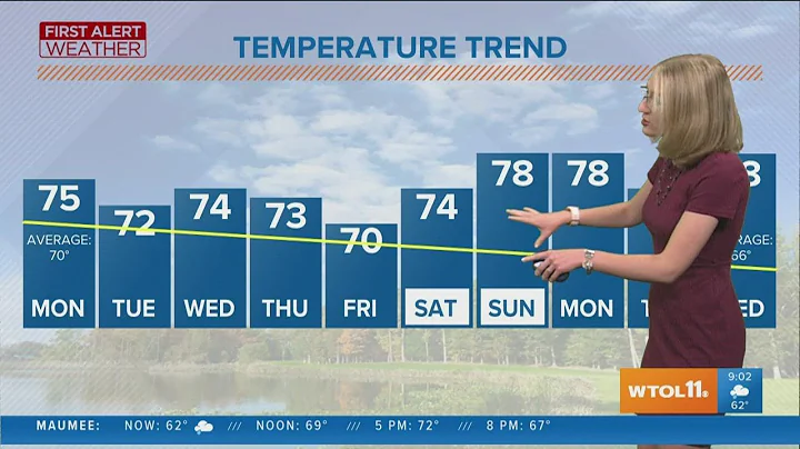 First Alert Forecast: More clouds than sunshine likely this week