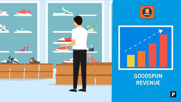 JDA Software | 2D animated explainer video | SaaS based cloud solution