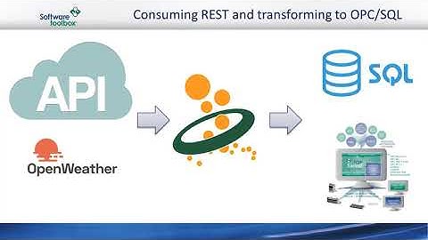 Virtual Training: Consume RESTful Webservices & Deliver to OPC and SQL