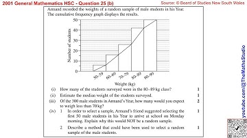 2001 General Maths HSC Q25b Estimate median of grouped data from cumulative frequency graph