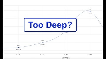 How to Use Chronoplotter to Optimize Seating Depth for Perfect Loads