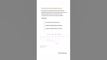 🚀 Boost your productivity with Interval Scheduling!  #IntervalScheduling #GreedyAlgorithm