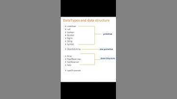 Javascript Roadmap javascript #trending #codeing #shortviral #coading #javascript #roadmap