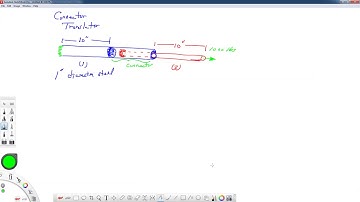 AEM 535 ABAQUS Connector:  Translator