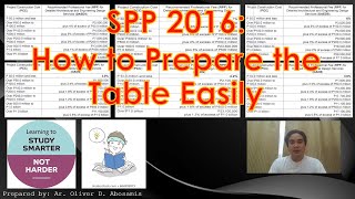 SPP 2016: How to Prepare the Table Easily - Architect Licensure Examination - ALE Review