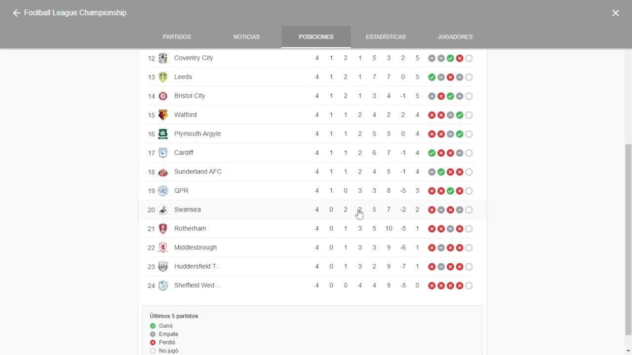 Championship 2023/2024 :: Inglaterra :: Perfil da Edição 