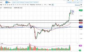 Silver Technical Analysis for July 28, 2020 by FXEmpire