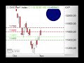 Best Scalping Indicator For Forex & Binary Options 2020 ...