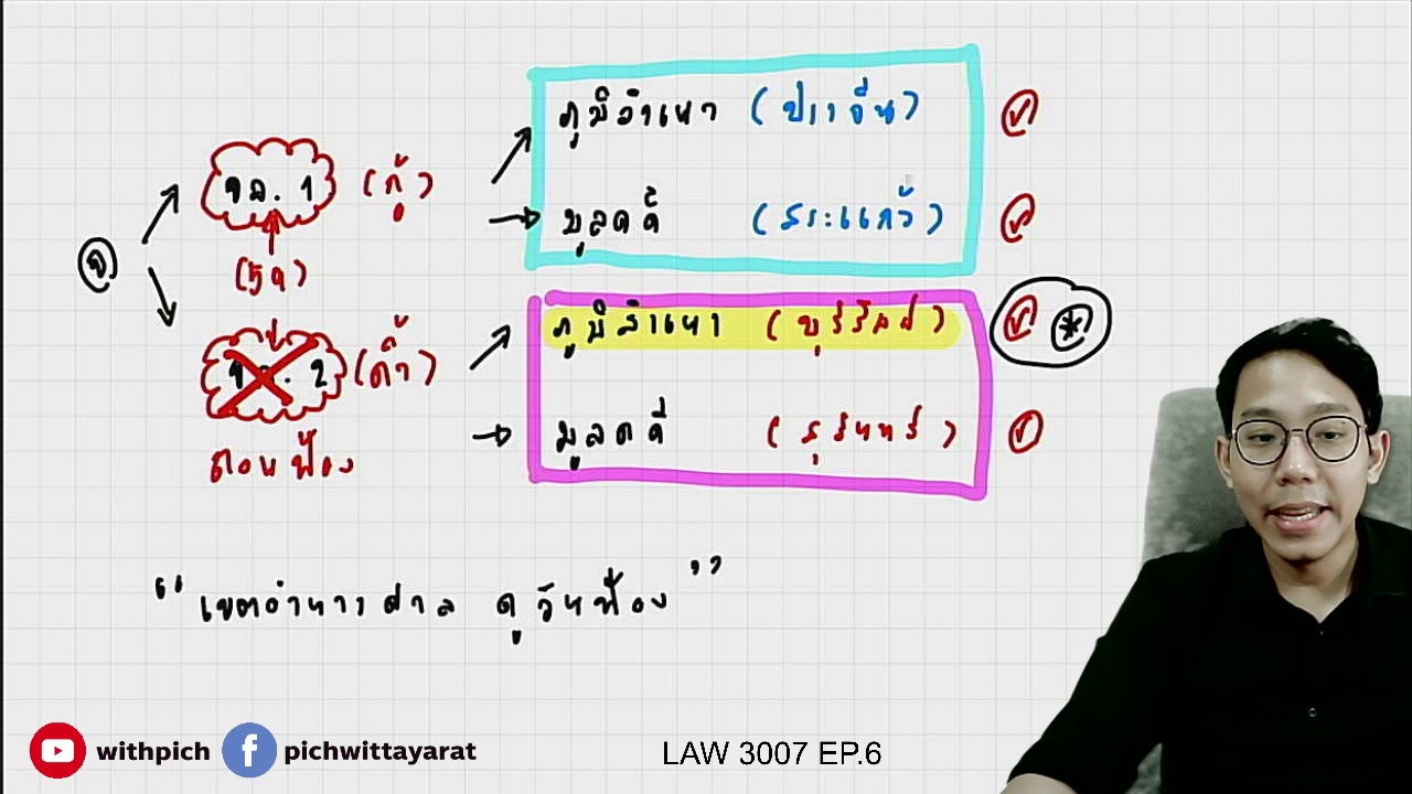 LAW3005 กฎหมายวิธีพิจารณาความแพ่ง 1 -S/62 - EP.7
