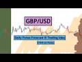 GBPUSD Daily Forex Forecast for 14th July 2026 by CYNS on Forex