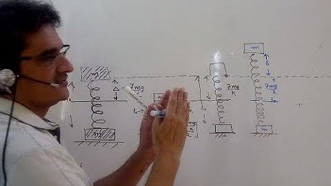 Spring Mass system- Solution to Irodov problem 153-Part-1-Physics for class 12