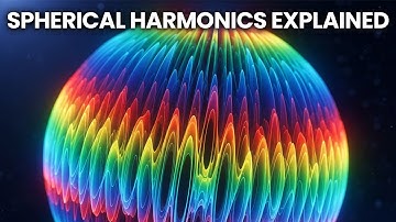 Spherical Harmonics and Their Role in 3D Gaussian Splatting