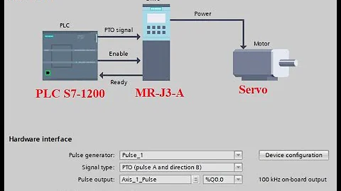 Điều khiển vị trí, tốc độ Servo dùng PLC S7-1200 và MR-J3-A[Motion Control PTO S71200 Control Servo]