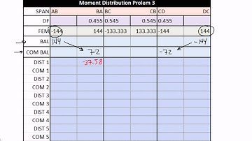 Moment Distribution Example 3: Part 3