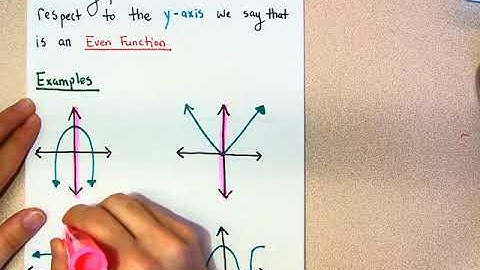 Lesson 15 - Part 2 - Engage NY Module 1 - Algebra II