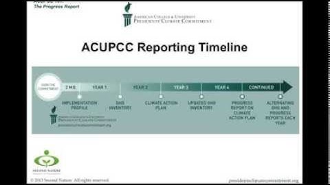 ACUPCC 101: How to Submit the Progress Report